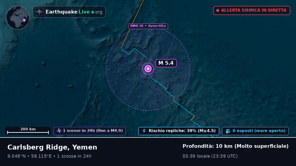 Oceano Indiano (Yemen)