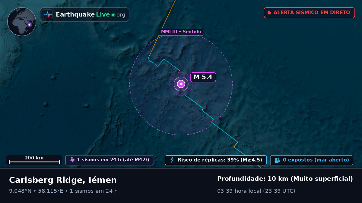 Oceano Índico (Iémen)