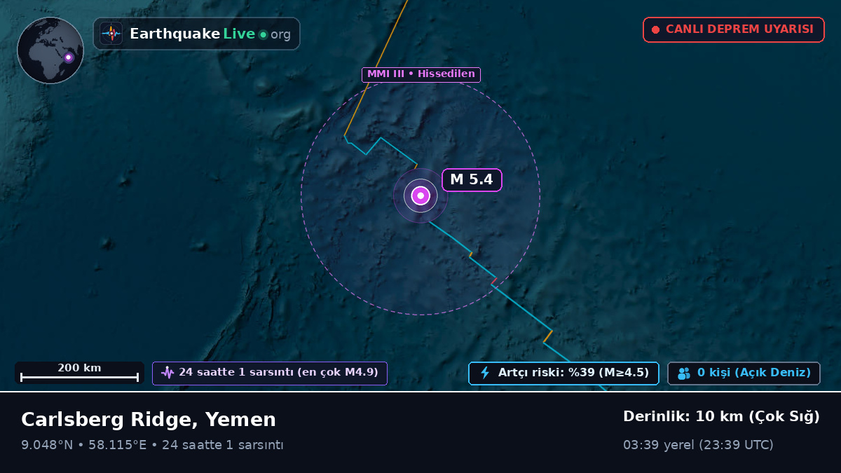 Hint Okyanusu (Yemen)