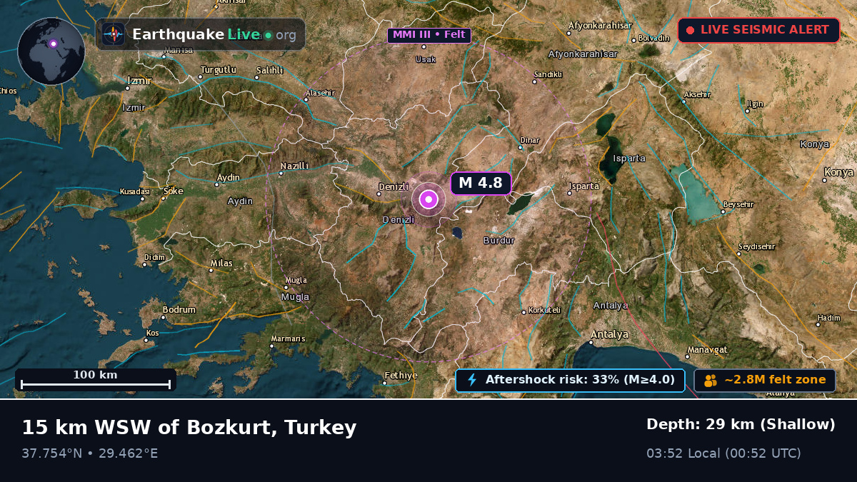 Denizli, Turkey