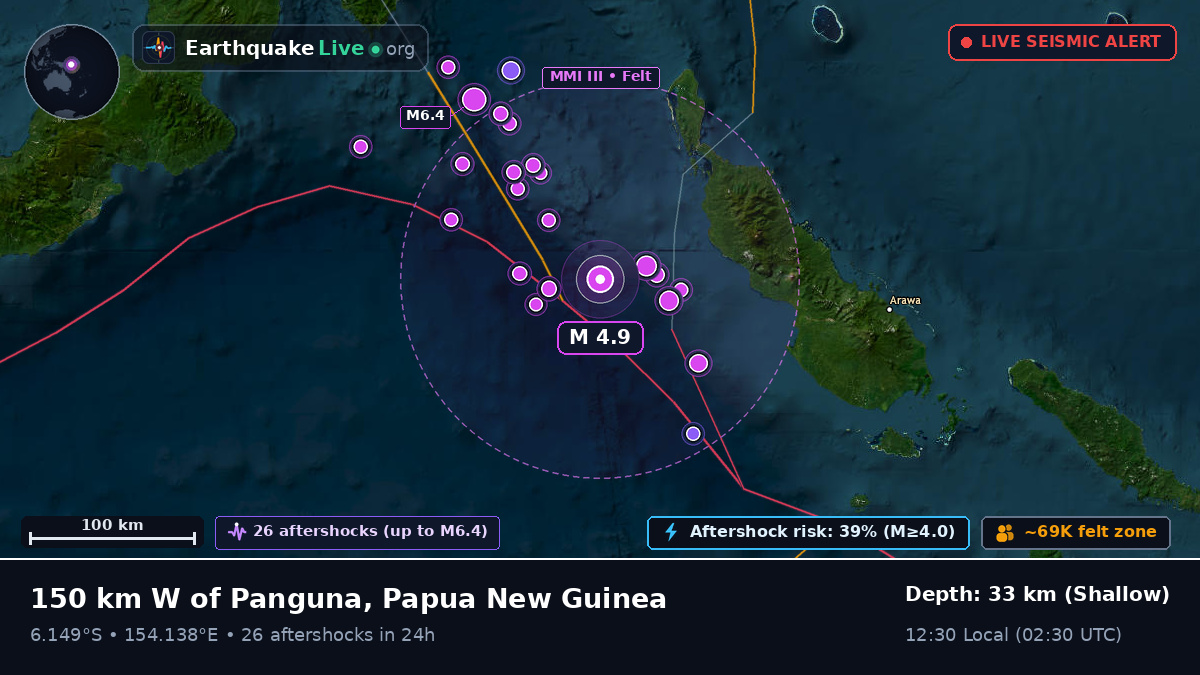 Solomon Sea (Papua New Guinea)