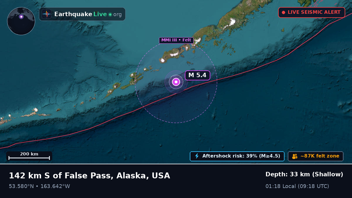 Aleutian Islands (USA)