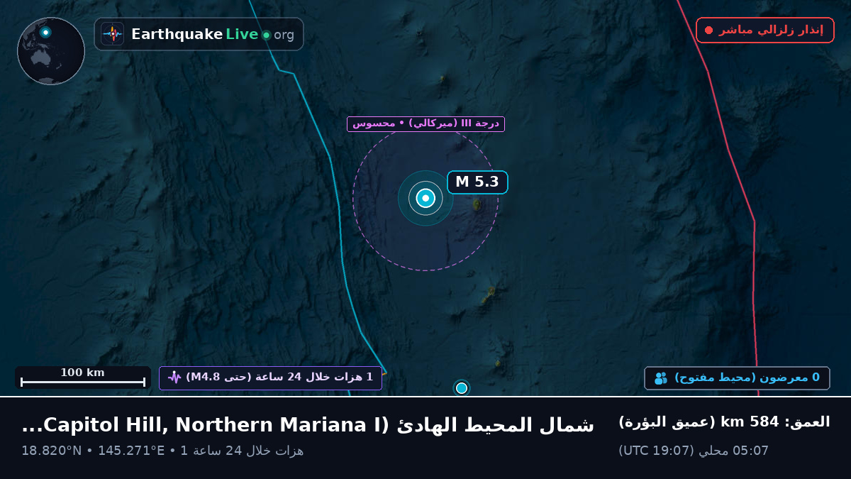 شمال المحيط الهادئ (Northern Mariana Islands)