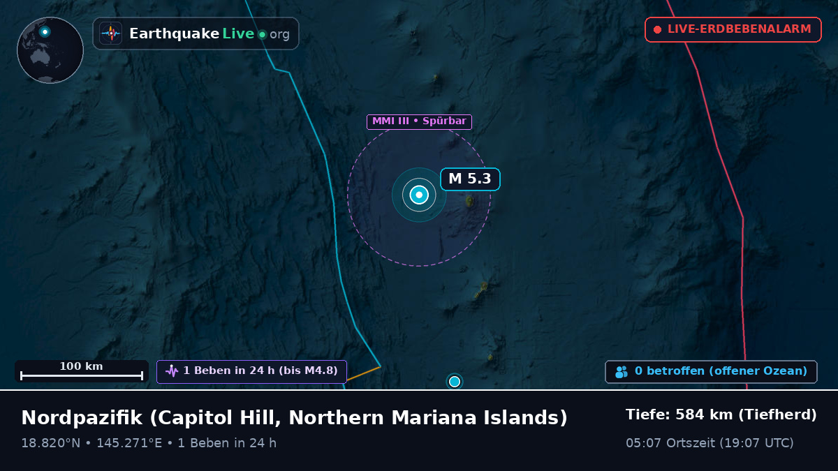 Nordpazifik (Northern Mariana Islands)