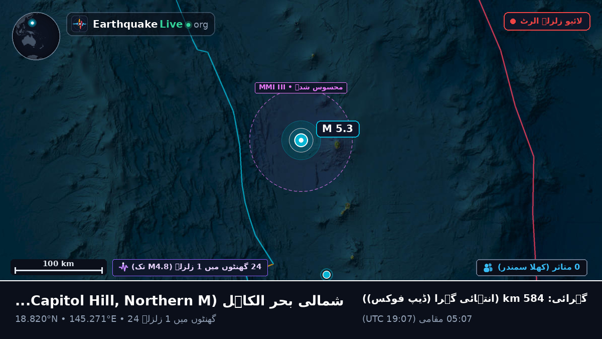 شمالی بحر الکاہل (Northern Mariana Islands)