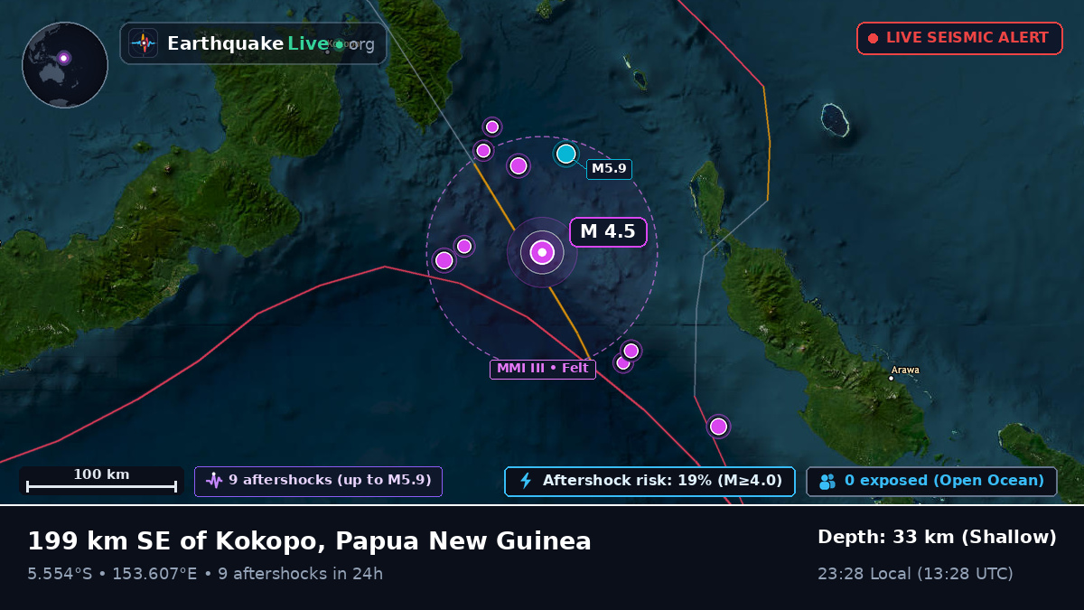Solomon Sea (Papua New Guinea)