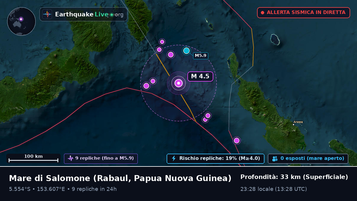 Mare di Salomone (Papua Nuova Guinea)