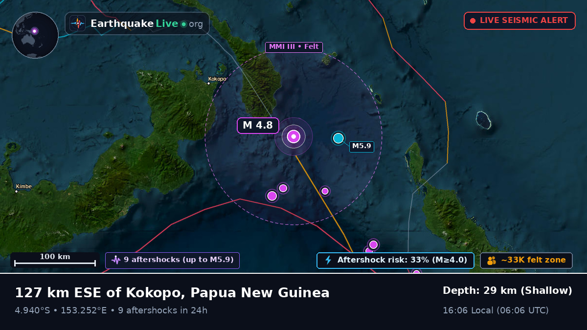 Off the coast of Rabaul, Papua New Guinea