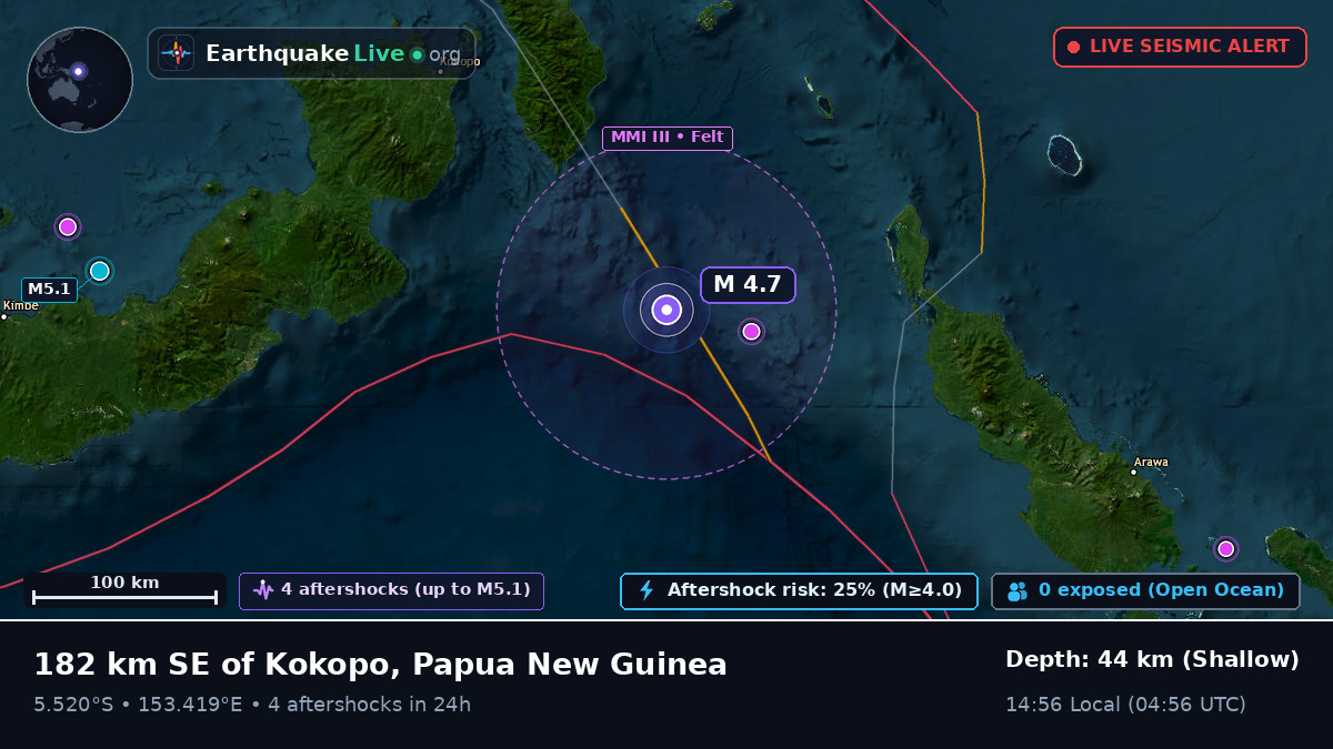 Solomon Sea (Papua New Guinea)