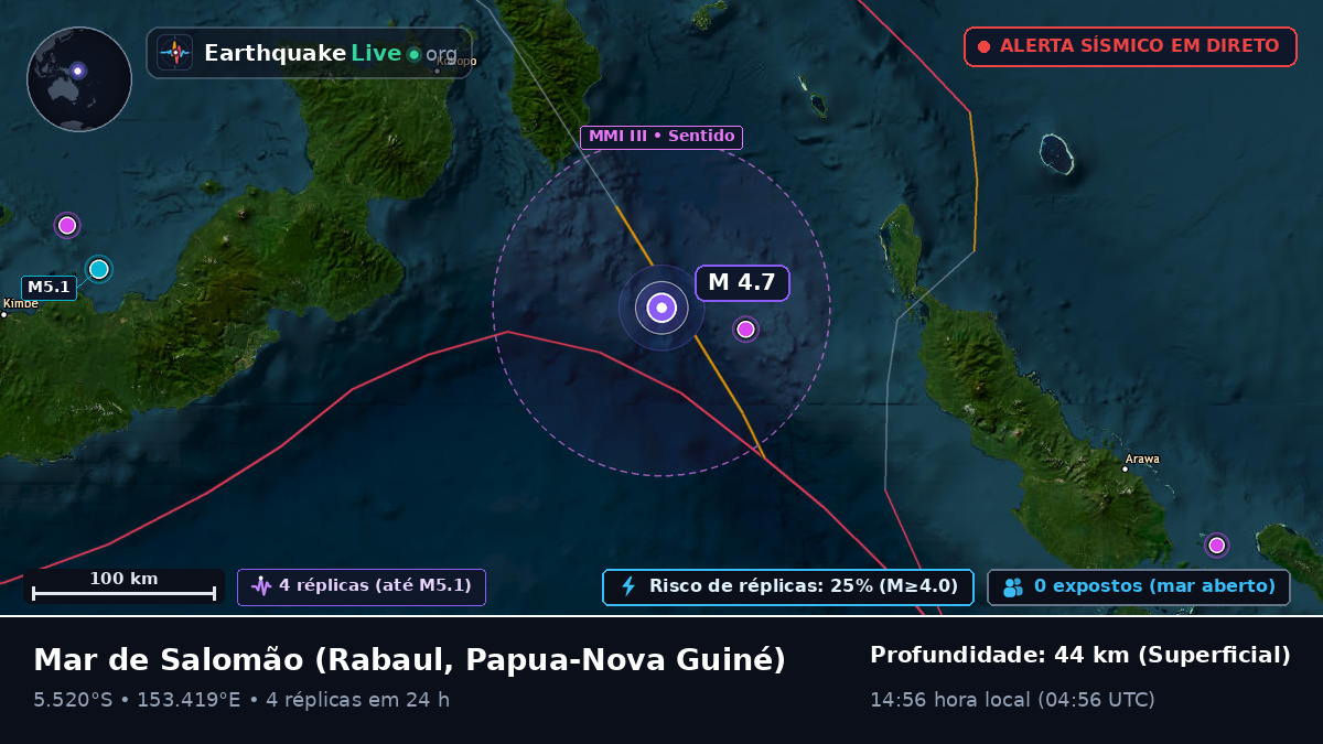 Mar de Salomão (Papua-Nova Guiné)