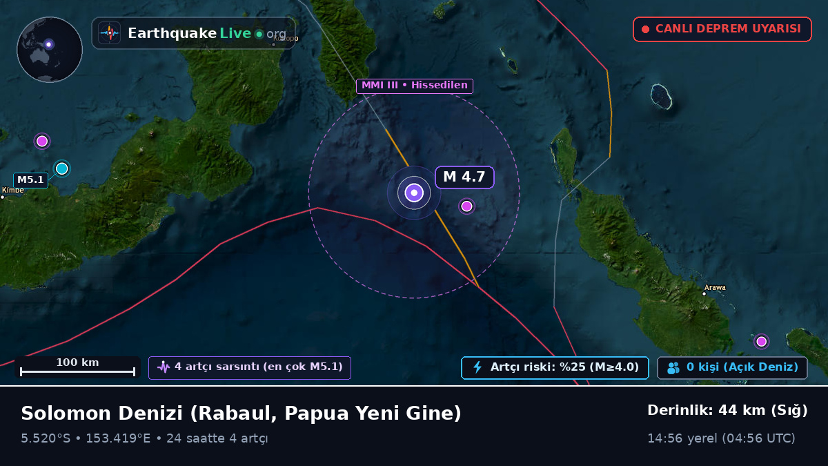 Solomon Denizi (Papua Yeni Gine)