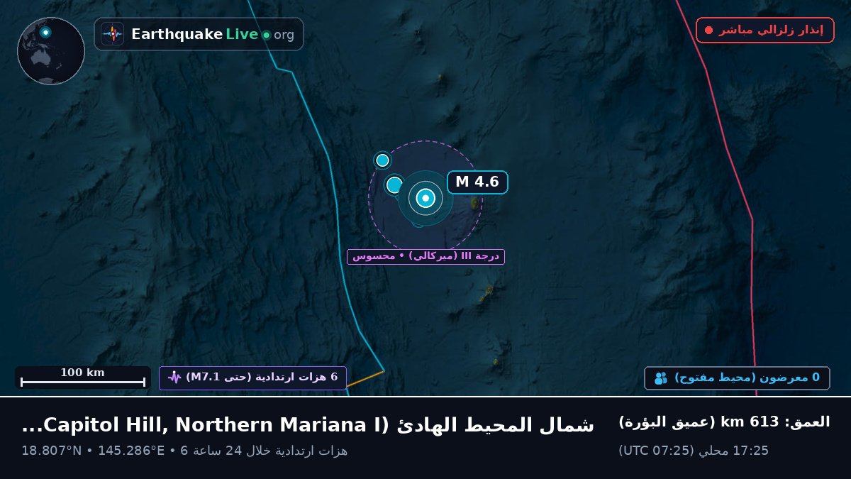 شمال المحيط الهادئ (Northern Mariana Islands)