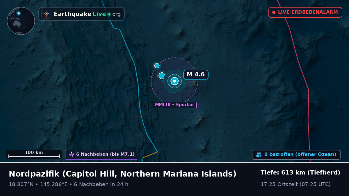 Nordpazifik (Northern Mariana Islands)