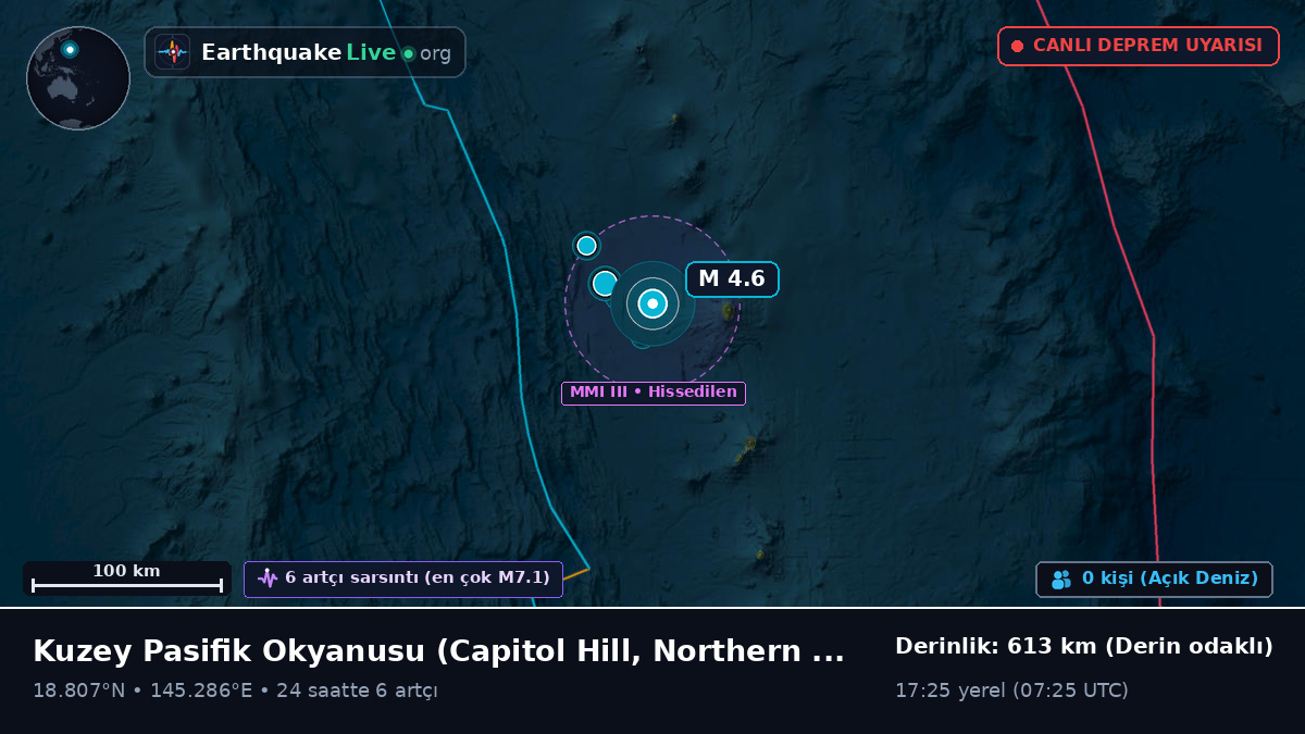 Kuzey Pasifik Okyanusu (Northern Mariana Islands)
