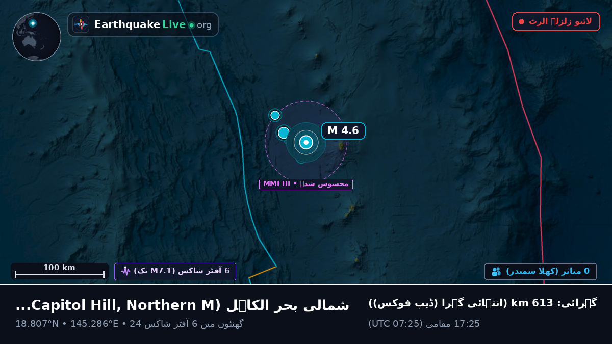 شمالی بحر الکاہل (Northern Mariana Islands)