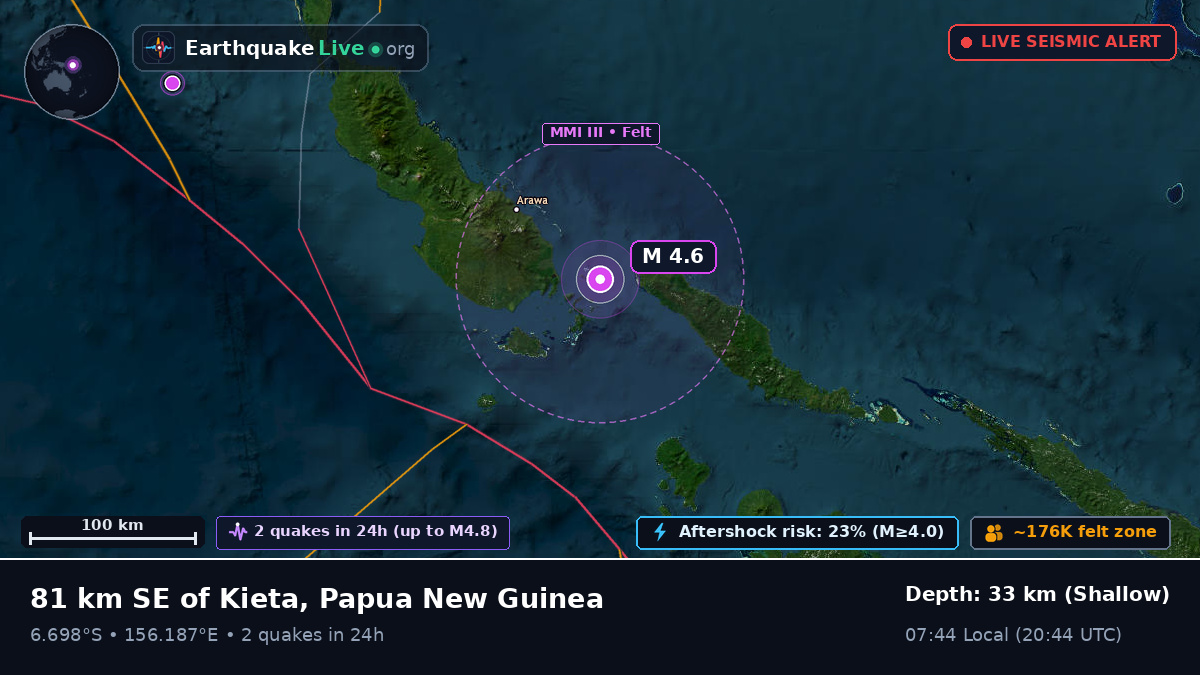 Solomon Sea (Papua New Guinea)