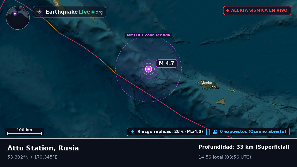 Mar de Bering (Rusia)