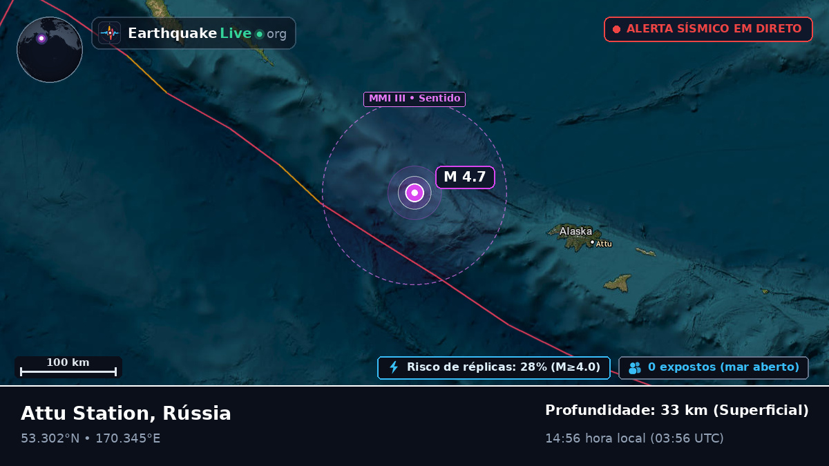 Mar de Bering (Rússia)