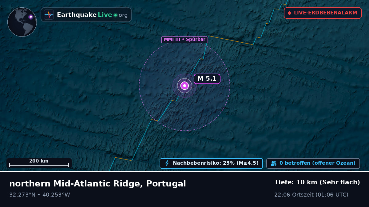 Nordatlantik (Portugal)