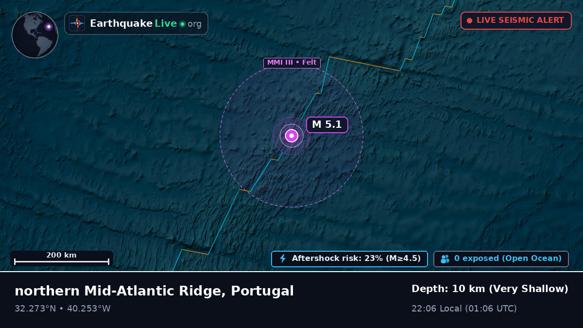North Atlantic Ocean (Portugal)