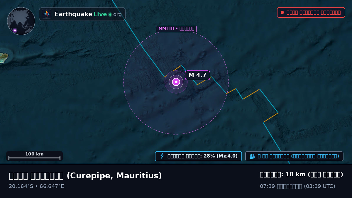 ভারত মহাসাগর (Mauritius)
