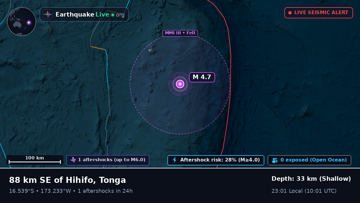 Off the coast of Neiafu, Tonga