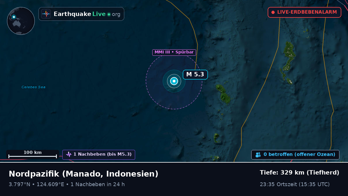 Nordpazifik (Indonesien)