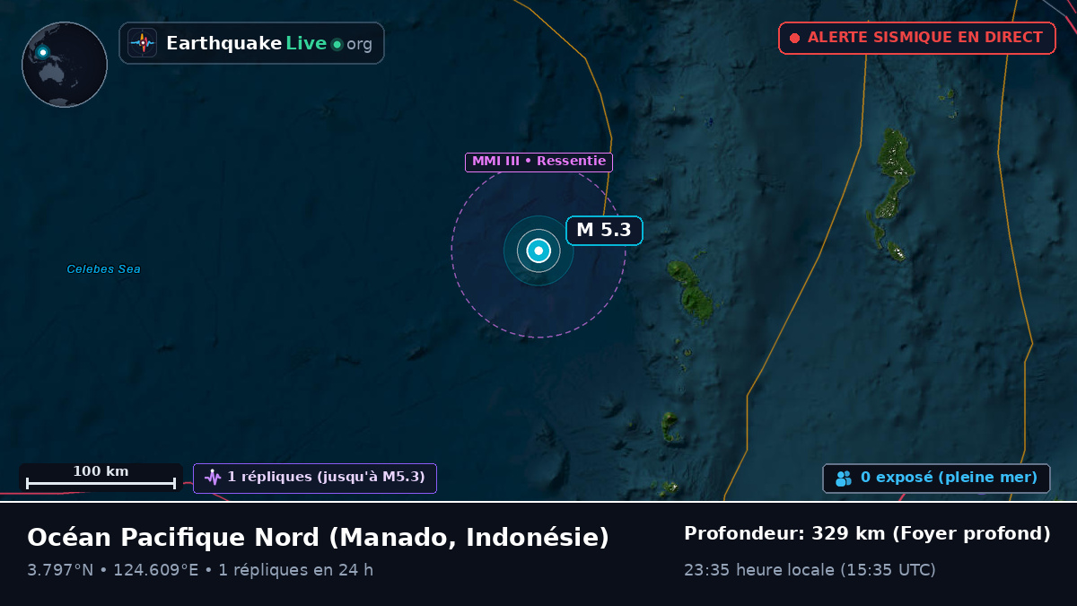 Océan Pacifique Nord (Indonésie)