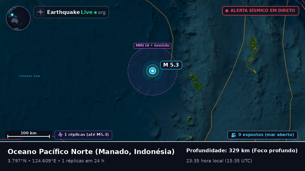 Oceano Pacífico Norte (Indonésia)