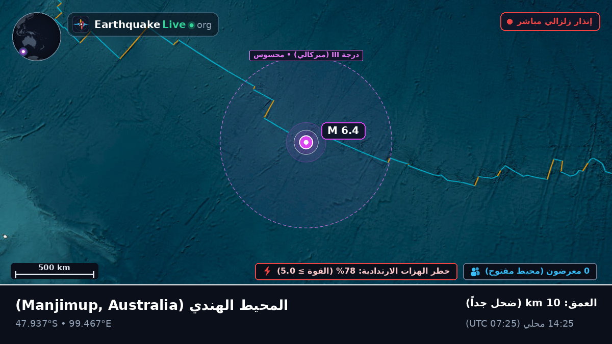 المحيط الهندي (Australia)
