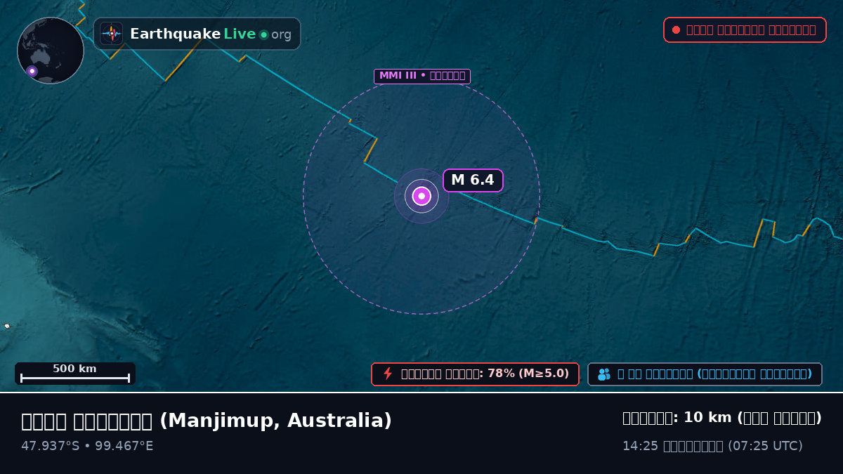 ভারত মহাসাগর (Australia)
