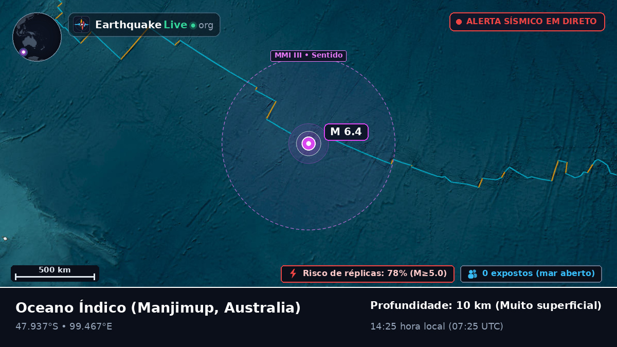 Oceano Índico (Australia)