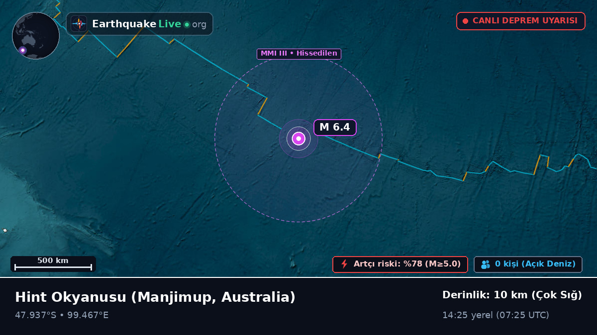 Hint Okyanusu (Australia)
