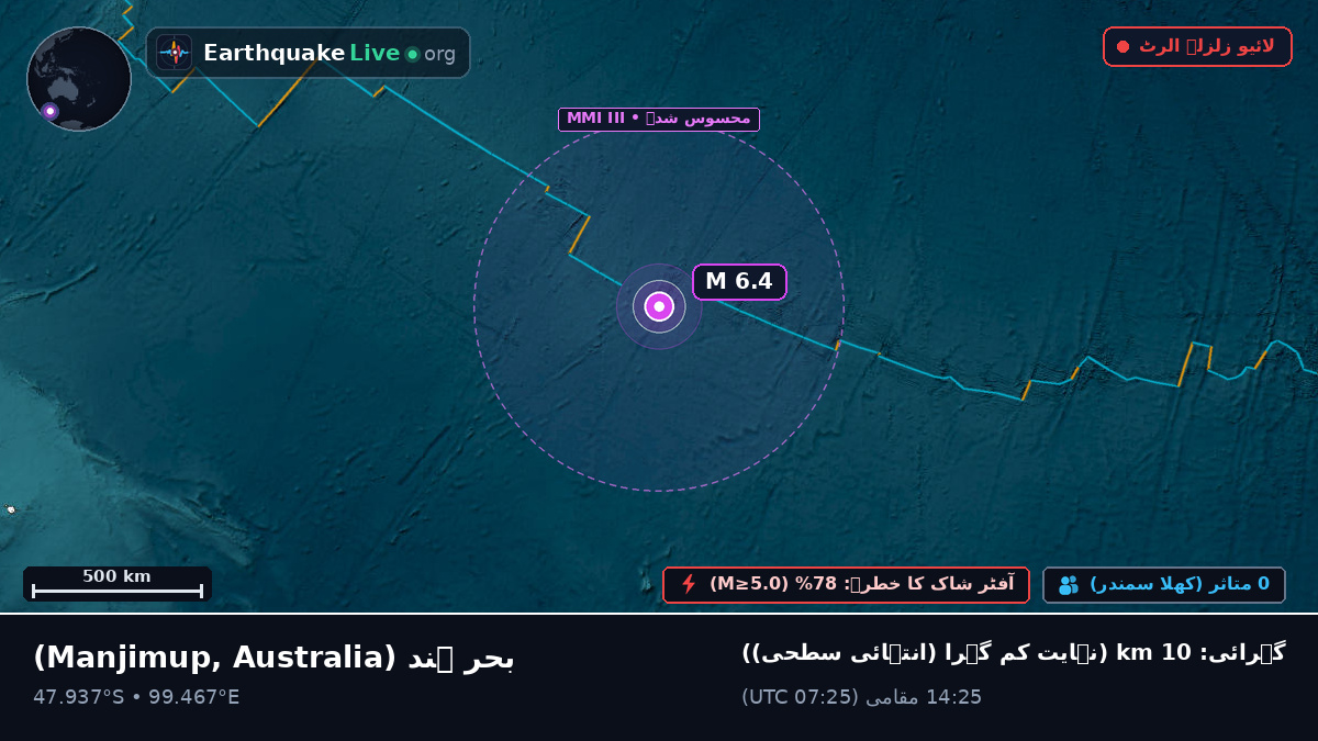 بحر ہند (Australia)