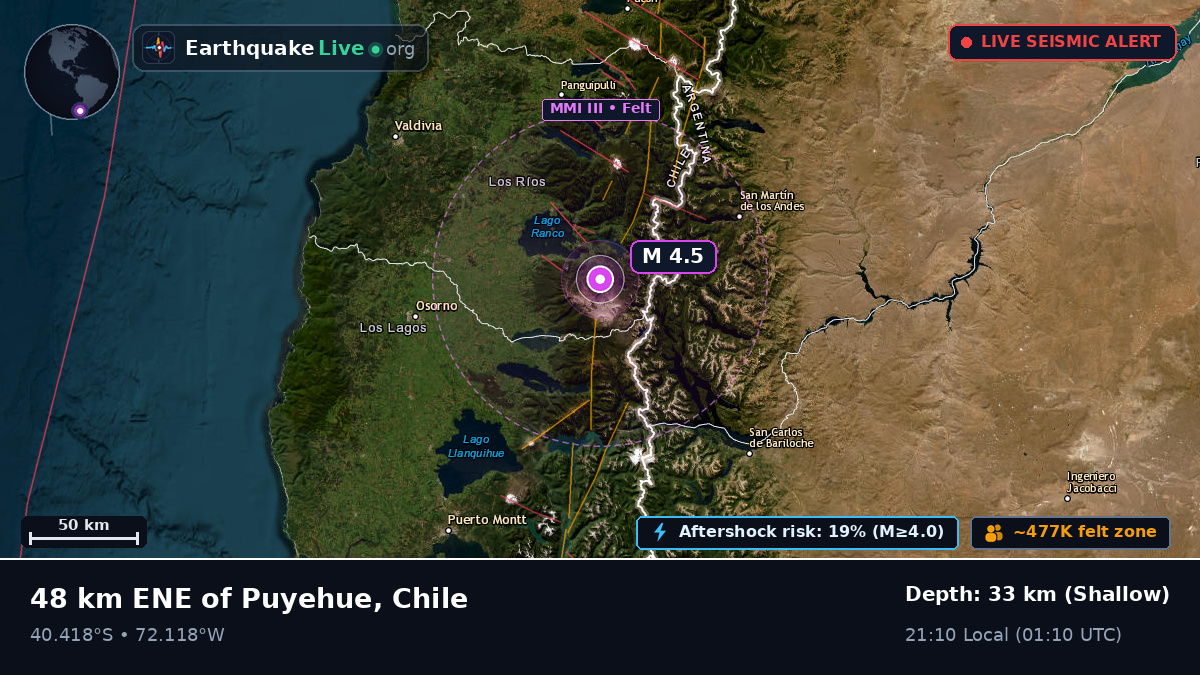 Los Lagos, Chile