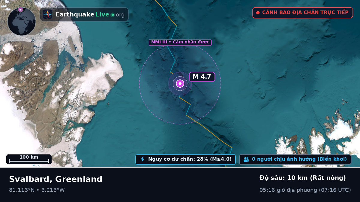 Bắc Băng Dương (Greenland)