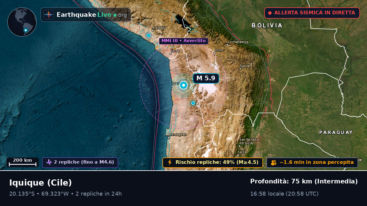 Tarapacá, Cile