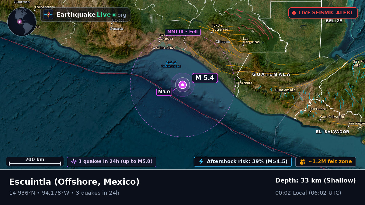 Off the coast of Escuintla, Mexico