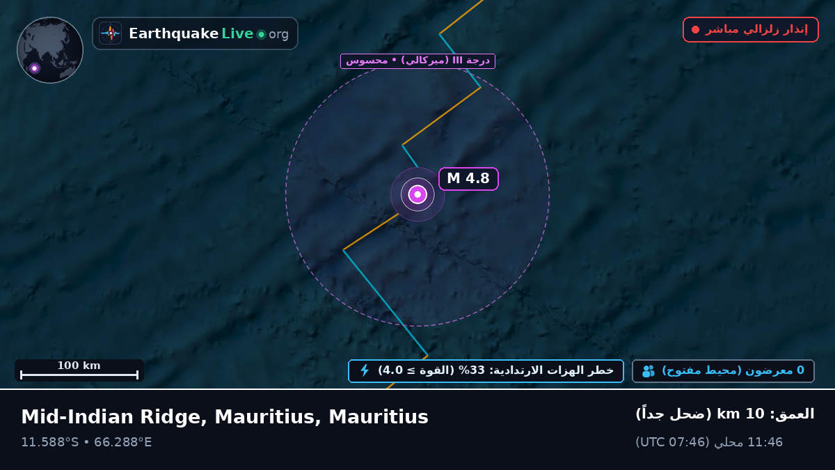 المحيط الهندي (Mauritius)