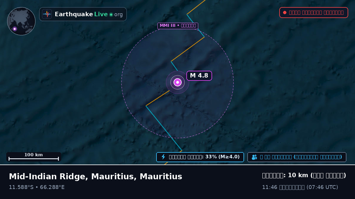 ভারত মহাসাগর (Mauritius)