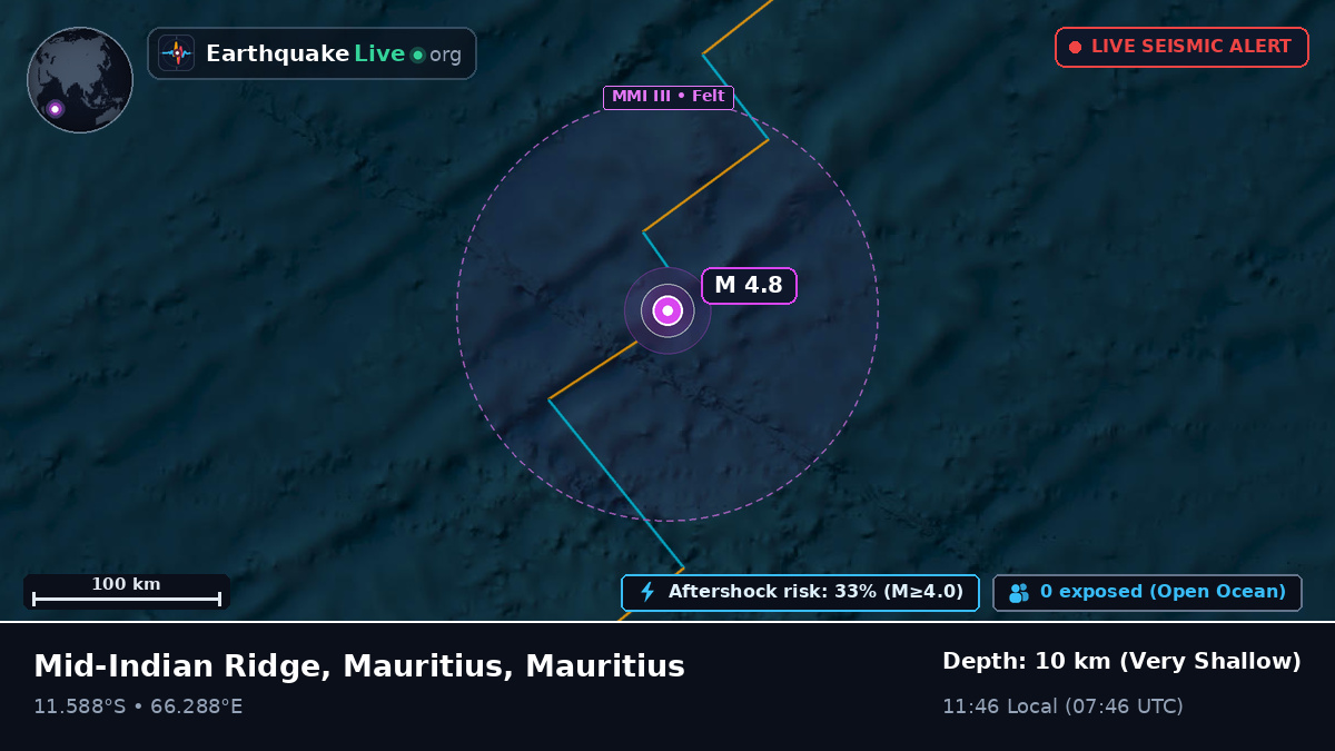 Indian Ocean (Mauritius)
