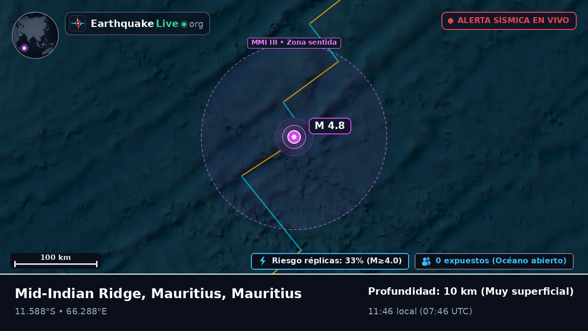 Océano Índico (Mauritius)