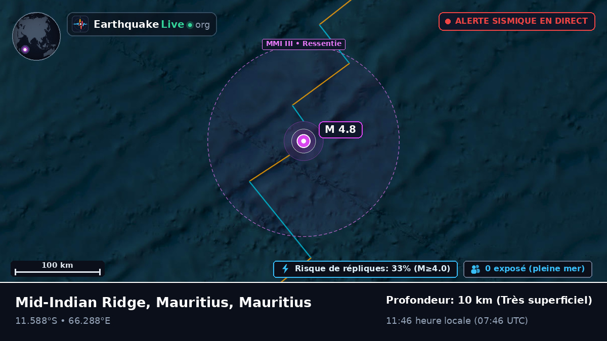 Océan Indien (Mauritius)