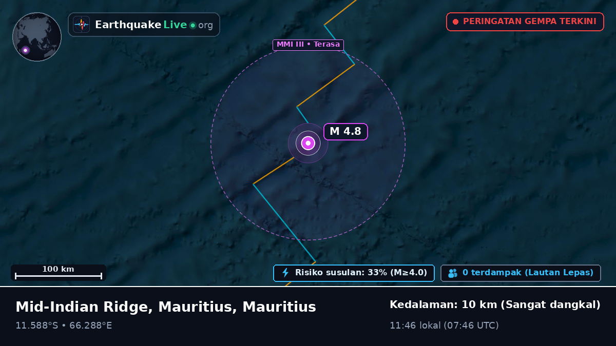 Samudra Hindia (Mauritius)