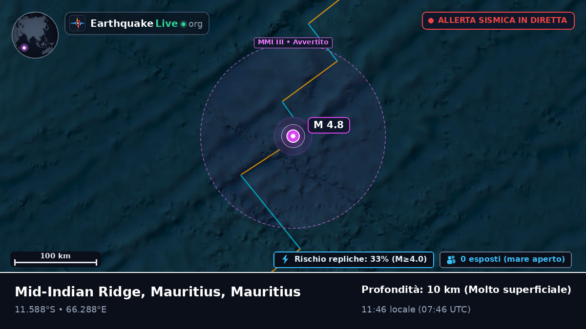 Oceano Indiano (Mauritius)