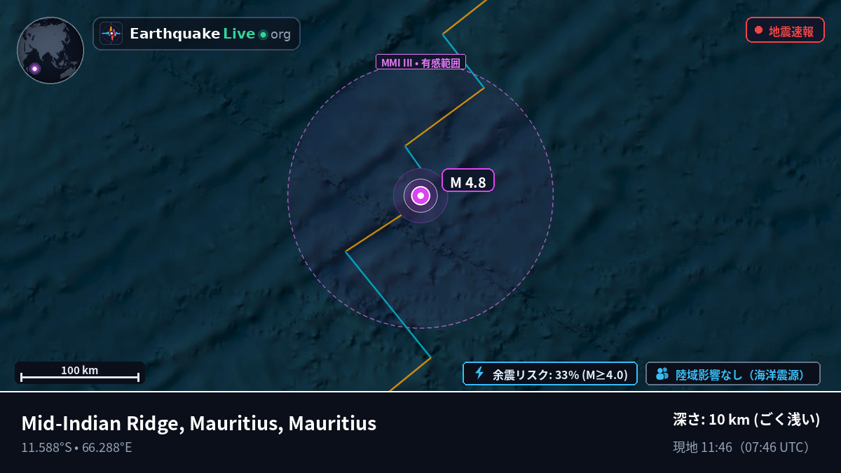 インド洋 (Mauritius)
