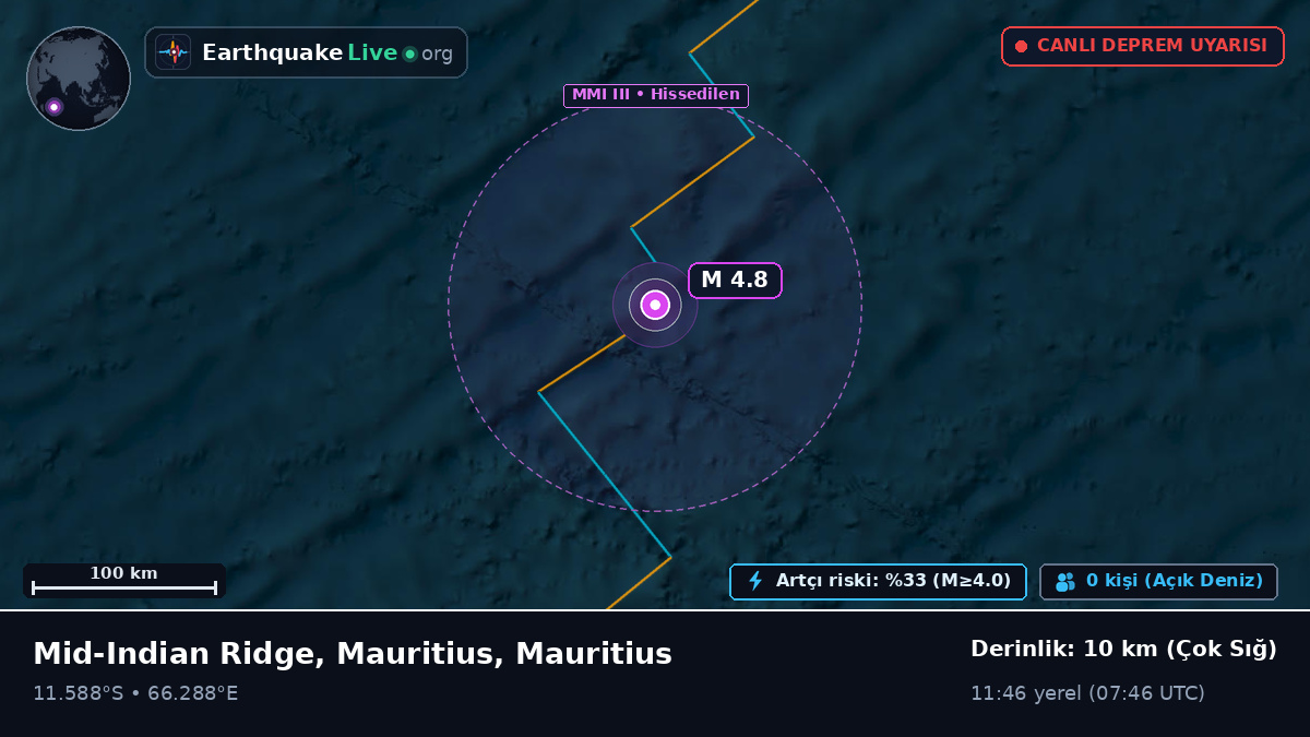 Hint Okyanusu (Mauritius)