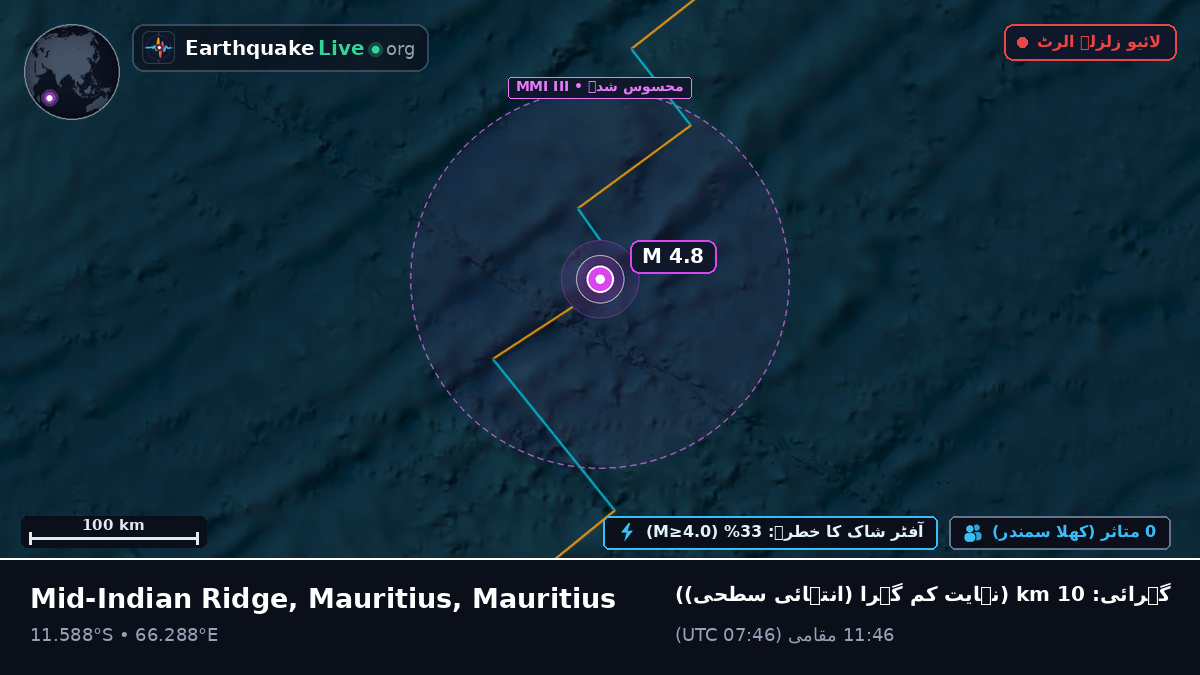 بحر ہند (Mauritius)