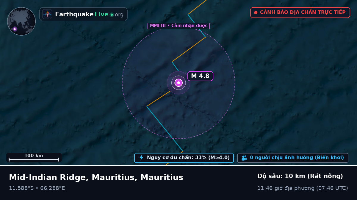 Ấn Độ Dương (Mauritius)