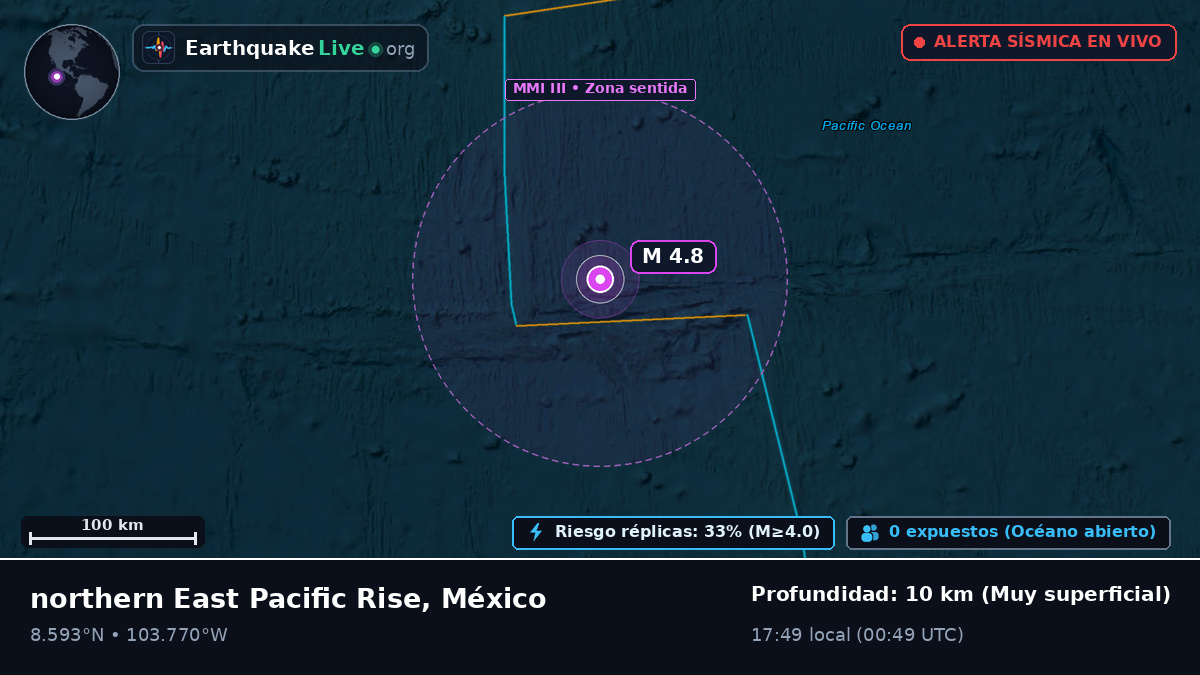Océano Pacífico Norte (México)